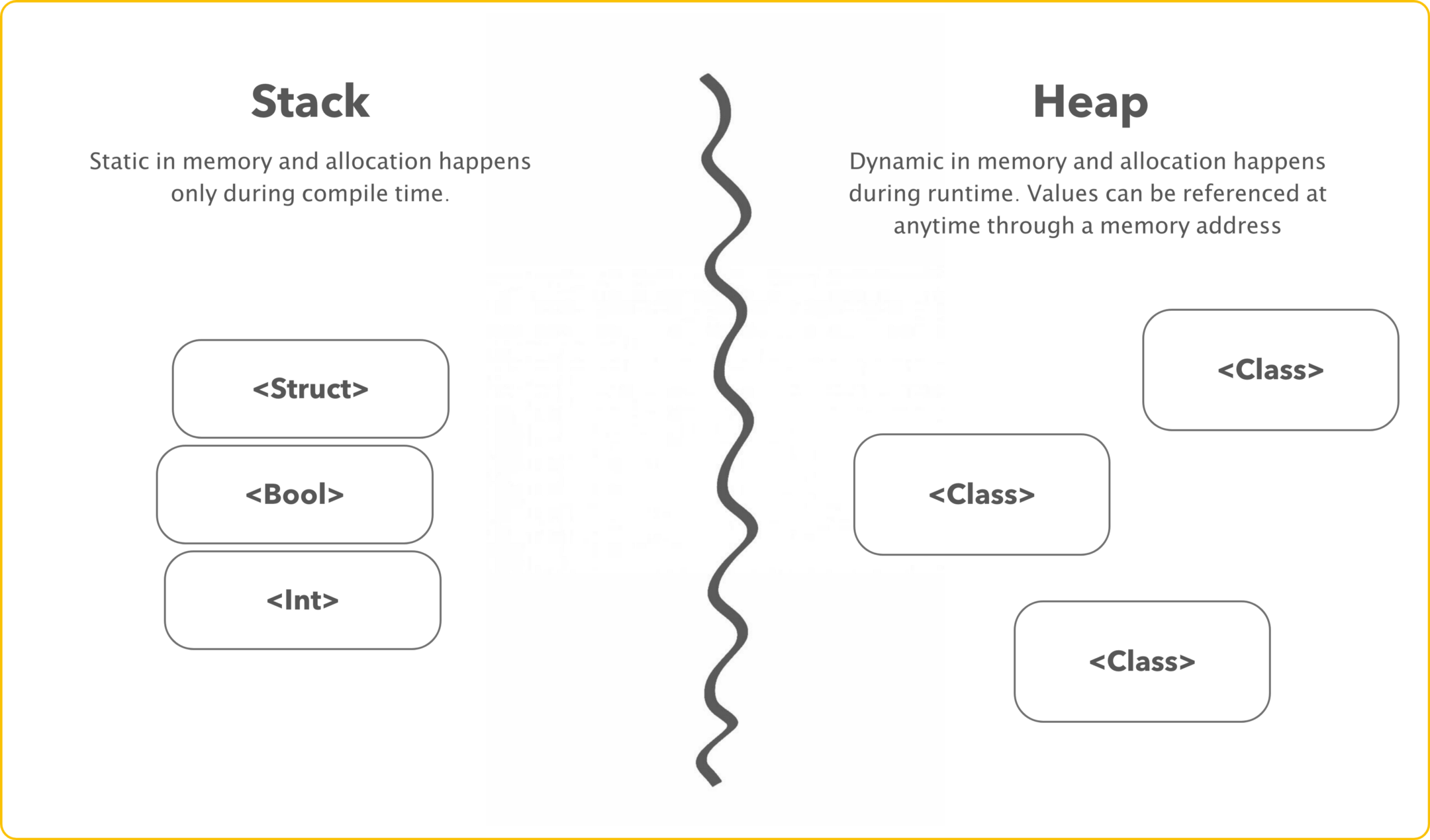 Image result for stack memory