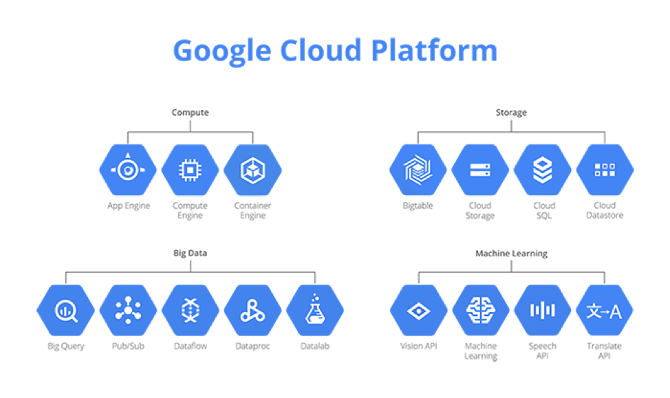 Google Kubernetes Engine basics – Programmer Prodigy