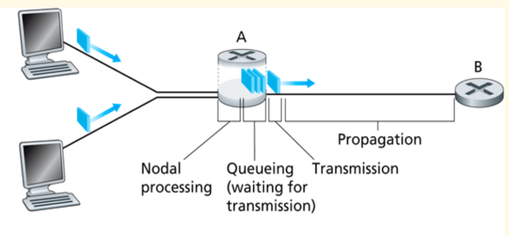 How does modern computer networking work? – Programmer Prodigy