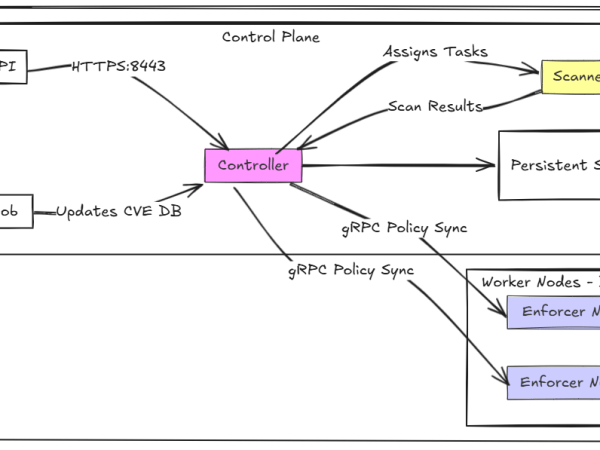 NeuVector for Kubernetes Security and&nbsp;Compliance