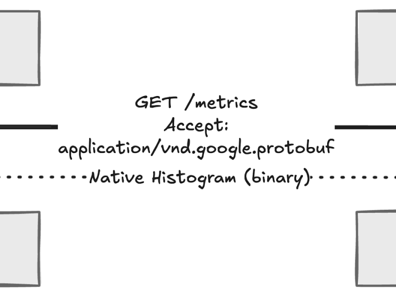 Collect Prometheus Native Histograms and Export Them to OTLP&nbsp;Backends