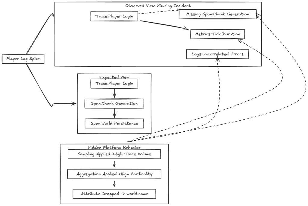 An opentelemetry solution implemented for Minecraft