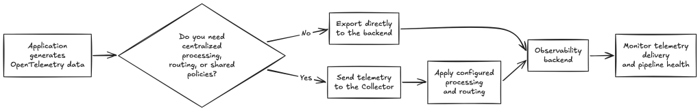 Treat telemetry as a pipeline example
